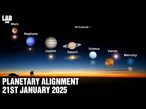 Planet Parade 2025 - 6 Planets Align: The Best Cosmic Event of 2025